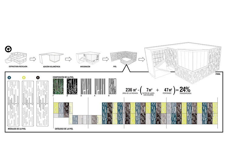 GELM Annex by Diaz Paunetto Arquitectos