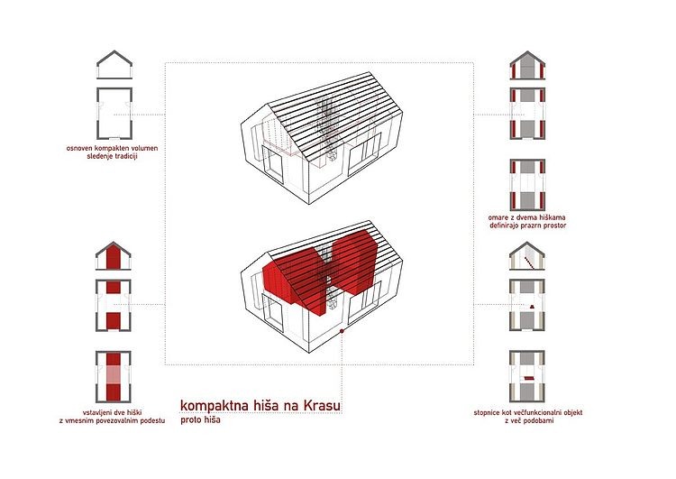 Compact Karst House by Dekleva Gregorič Arhitekti